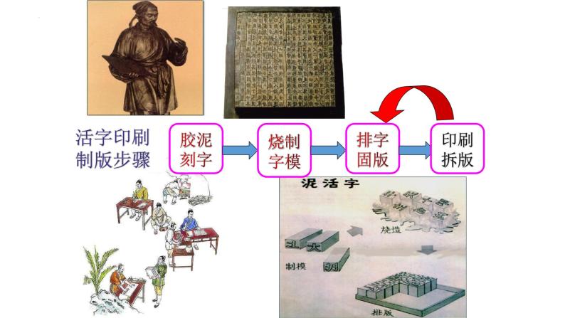 部编版历史七年级下册2.13  宋元时期的科技与中外交通 课件07