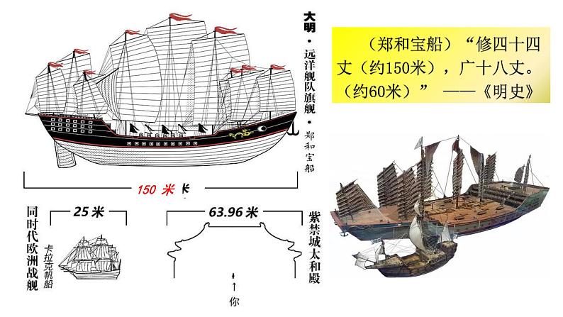 部编版历史七年级下册3.15  明朝的对外关系 课件08