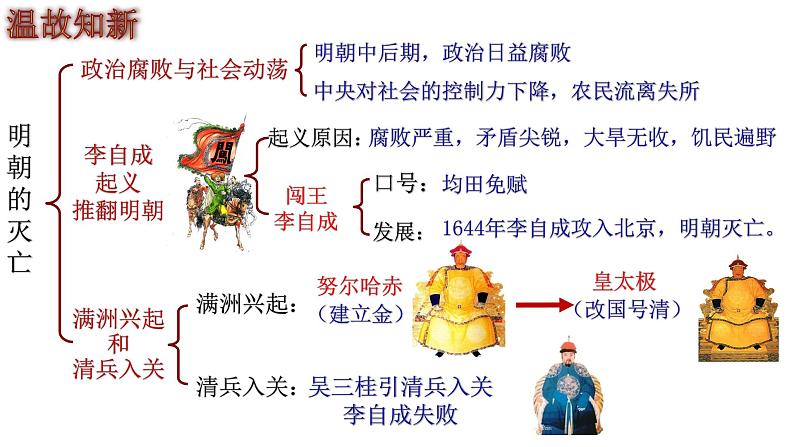 部编版历史七年级下册3.18 统一多民族国家的巩固和发展 课件第2页