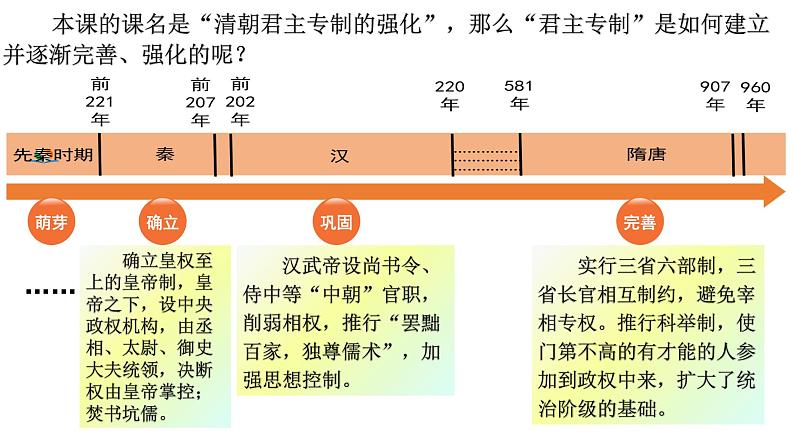 部编版历史七年级下册3.20  清朝君主专制的强化 课件02