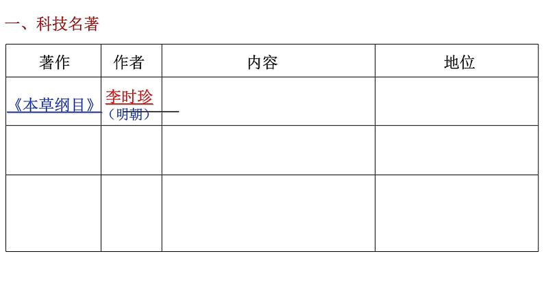 部编版历史七年级下册3.16  明朝的课件、建筑与文学 课件02