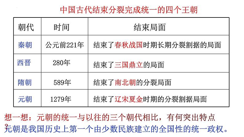 部编版历史七年级下册总复习 课件03