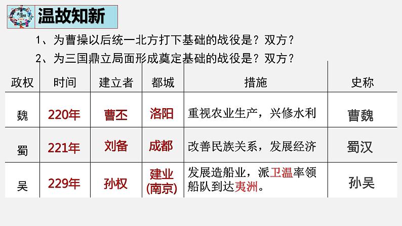 改4.17西晋的短暂统一和北方各族的内迁课件2022--2023学年部编版七年级历史上册第1页