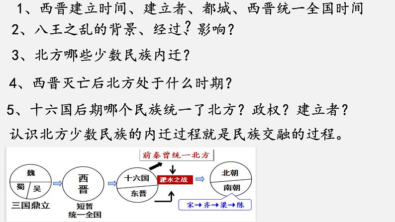 改4.17西晋的短暂统一和北方各族的内迁课件2022--2023学年部编版七年级历史上册第3页