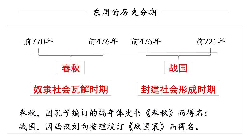 第7课+战国时期的社会变化-2022-2023学年七年级历史上册同步金品课堂(部编版)课件PPT第3页