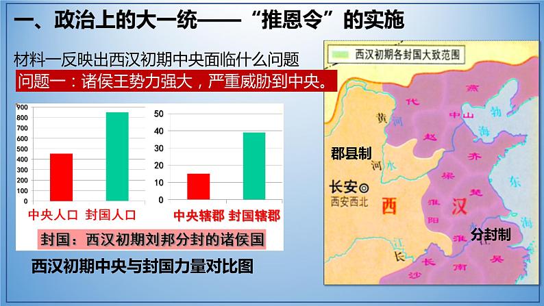 第12课  汉武帝巩固大一统王朝（含视频）-【省心备课】2022-2023学年七年级历史上册精品教学课件（部编版）第4页