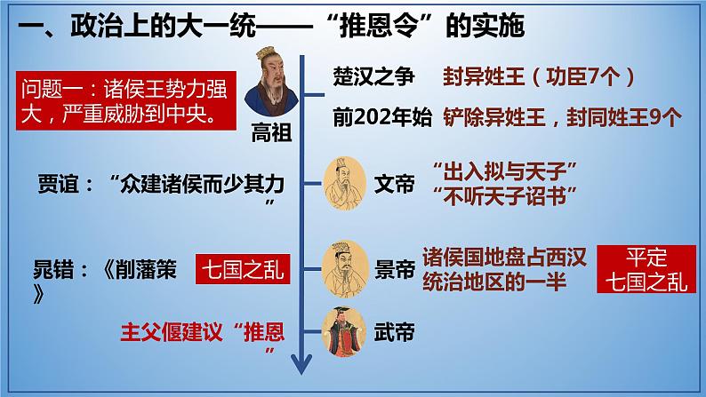 第12课  汉武帝巩固大一统王朝（含视频）-【省心备课】2022-2023学年七年级历史上册精品教学课件（部编版）第5页