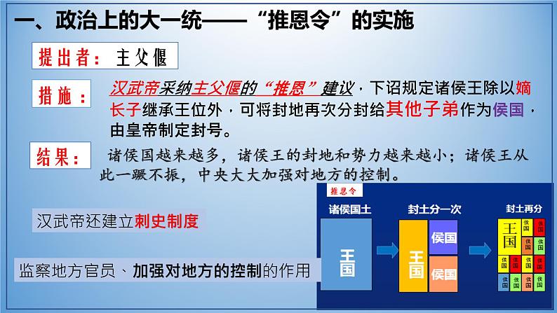 第12课  汉武帝巩固大一统王朝（含视频）-【省心备课】2022-2023学年七年级历史上册精品教学课件（部编版）第6页