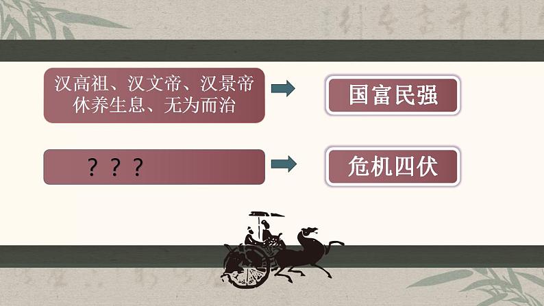 3.12汉武帝巩固大一统王朝课件2022--2023学年部编版七年级历史上册02