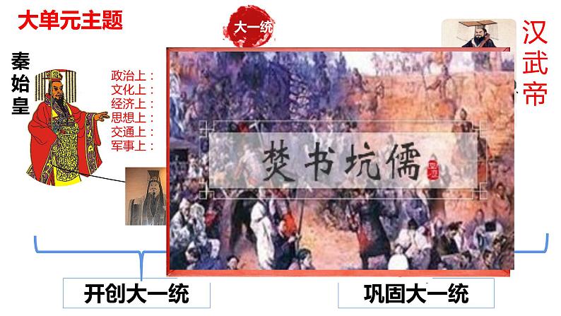 改3.12++汉武帝巩固大一统王朝++课件++2022-2023学年部编版七年级历史上册04