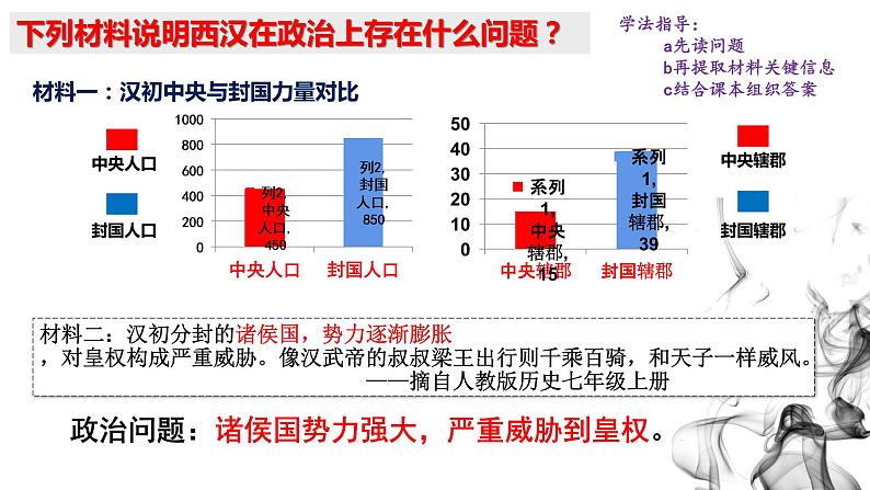 改3.12++汉武帝巩固大一统王朝++课件++2022-2023学年部编版七年级历史上册07