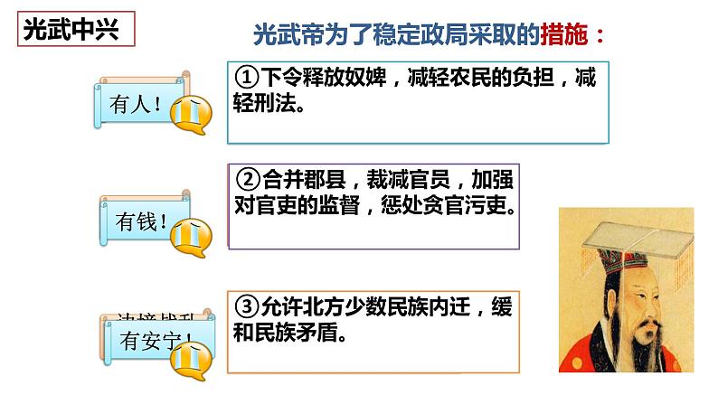 第13课++东汉的兴衰-2022-2023学年七年级历史上册【减负提质】精品课件（部编版）06