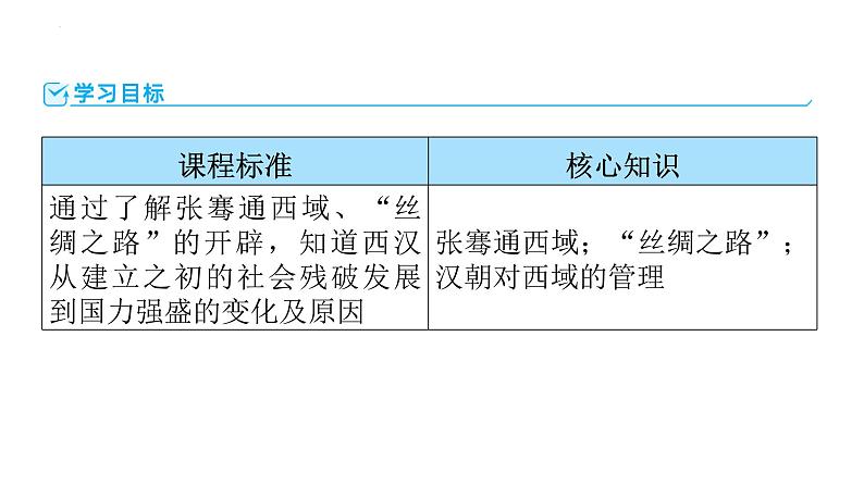 3.14+沟通中外文明的“丝绸之路”++课件+2022-2023学年部编版七年级历史上册第2页