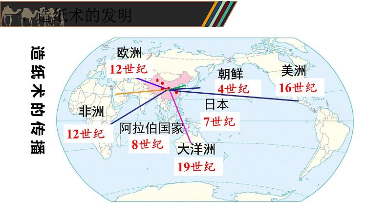 3.15+两汉的科技和文化++课件++2022-2023学年部编版七年级历史上册第8页