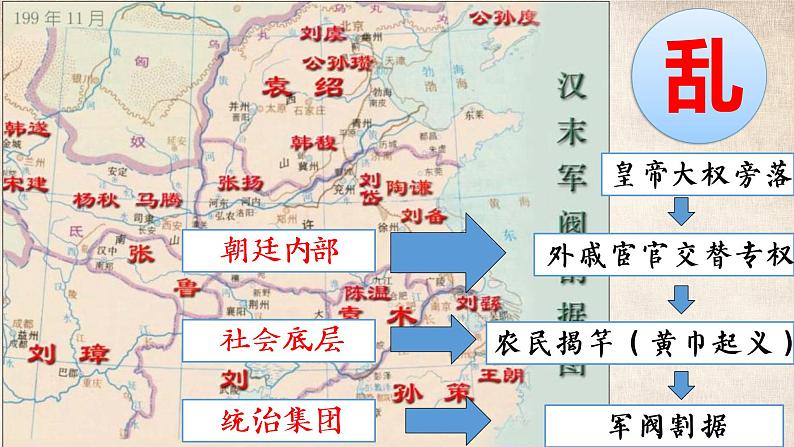 4.16+三国鼎立++课件++2022-2023学年部编版七年级历史上册第2页