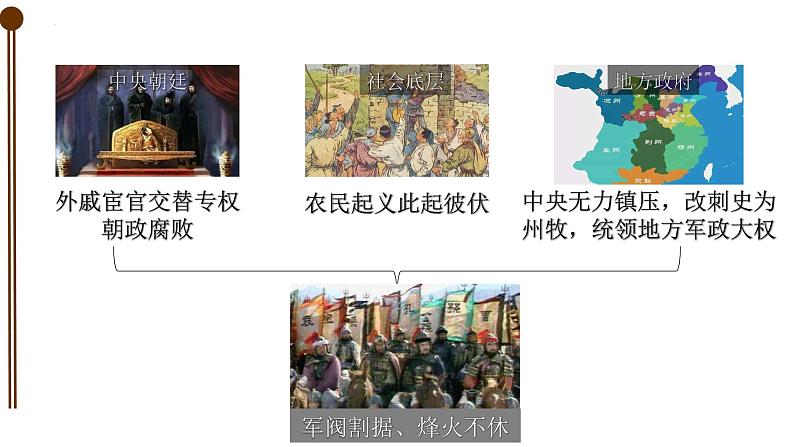 4.16三国鼎立课件2022--2023学年部编版七年级历史上册第3页