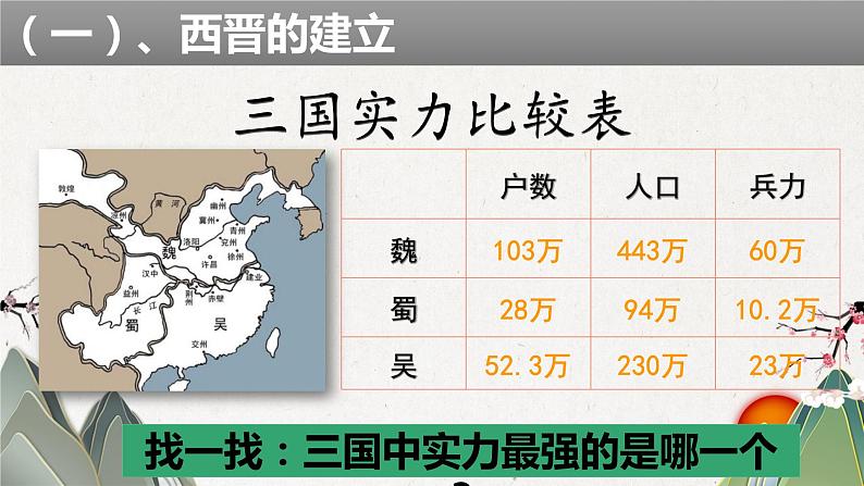 第17课+西晋的短暂统一和北方民族的内迁-【历史奇妙游】2022-2023学年七年级历史上册同步备课课件（部编版）04