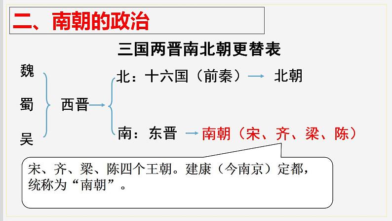 4.18+东晋南朝时期江南地区的开发课件+++2022-2023学年部编版七年级历史上册第7页