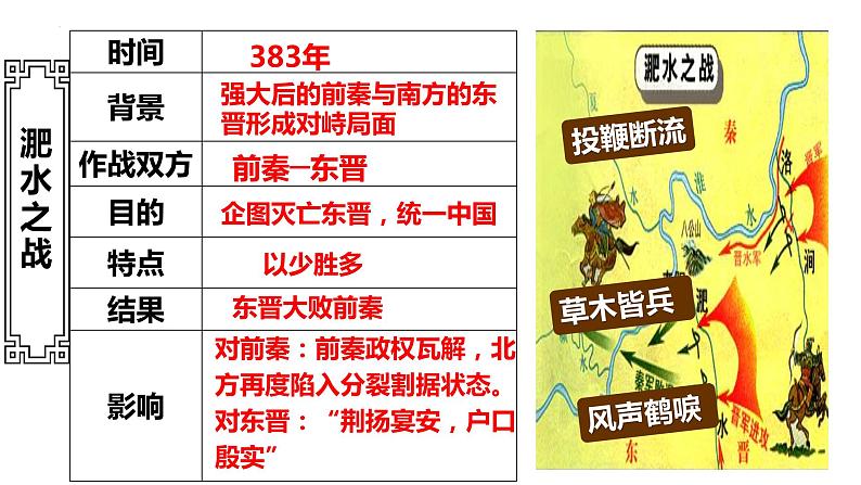 4.18东晋南朝时期江南地区的开发课件+++2022-2023学年部编版七年级历史上册07