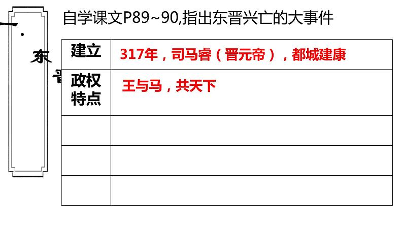 改4.18东晋南朝时期江南地区的开发课件+++2022-2023学年部编版七年级历史上册第4页