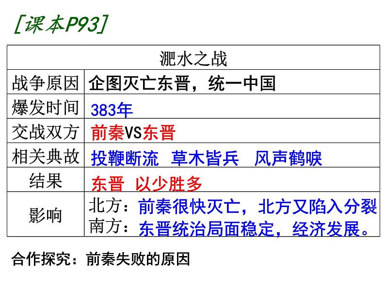 4.19+北魏政治和北方民族大融合+课件+2022-2023学年部编版七年级历史上册第4页