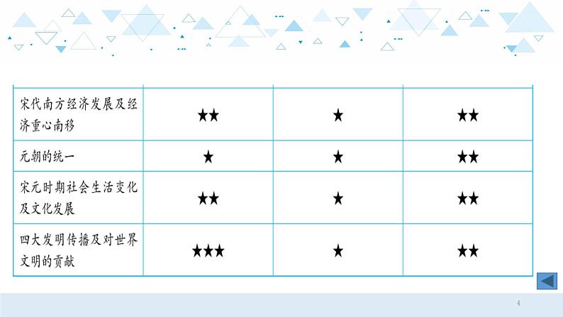 中考历史总复习4（中国古代史）四、辽宋夏金元时期：民族关系发展和社会变化课件04