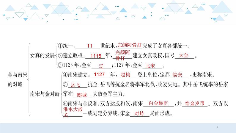 中考历史总复习4（中国古代史）四、辽宋夏金元时期：民族关系发展和社会变化课件07