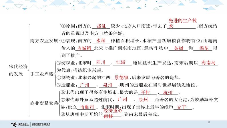 中考历史总复习4（中国古代史）四、辽宋夏金元时期：民族关系发展和社会变化课件08