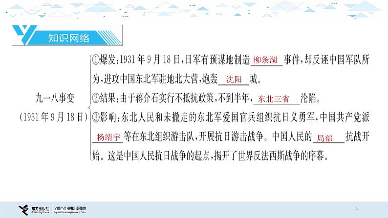 中考历史总复习11（中近）六、中华民族的抗日战争课件第5页