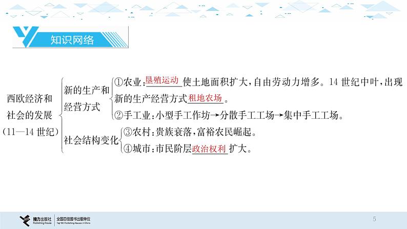 中考历史总复习16世界近代史一、走向近代、资本主义制度的初步确立、工业革命和工人运动的兴起课件第5页