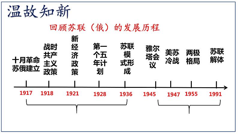 5.18 社会主义的发展与挫折课件第3页