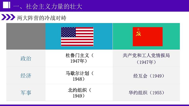 5.18 社会主义的发展与挫折课件第5页