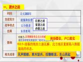 19北魏政治和北方民族大交融课件