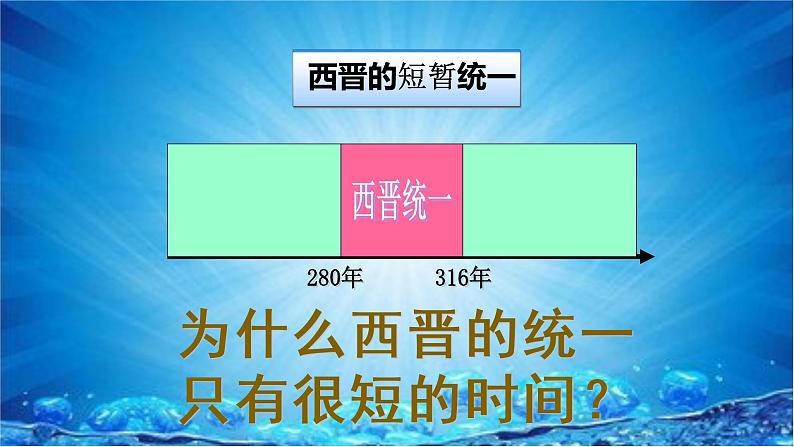 第17课 西晋的短暂统一和北方各族的内迁 课件06