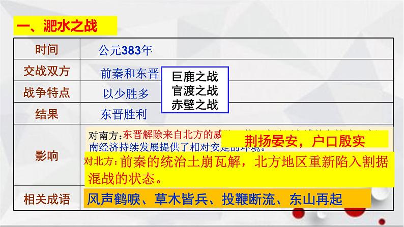 第19课北魏政治和北方民族大交融课件第5页