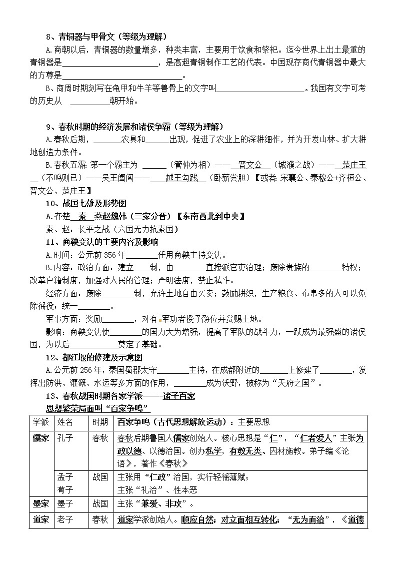 初中历史部编版七年级上册期末默写练习（附参考答案）02