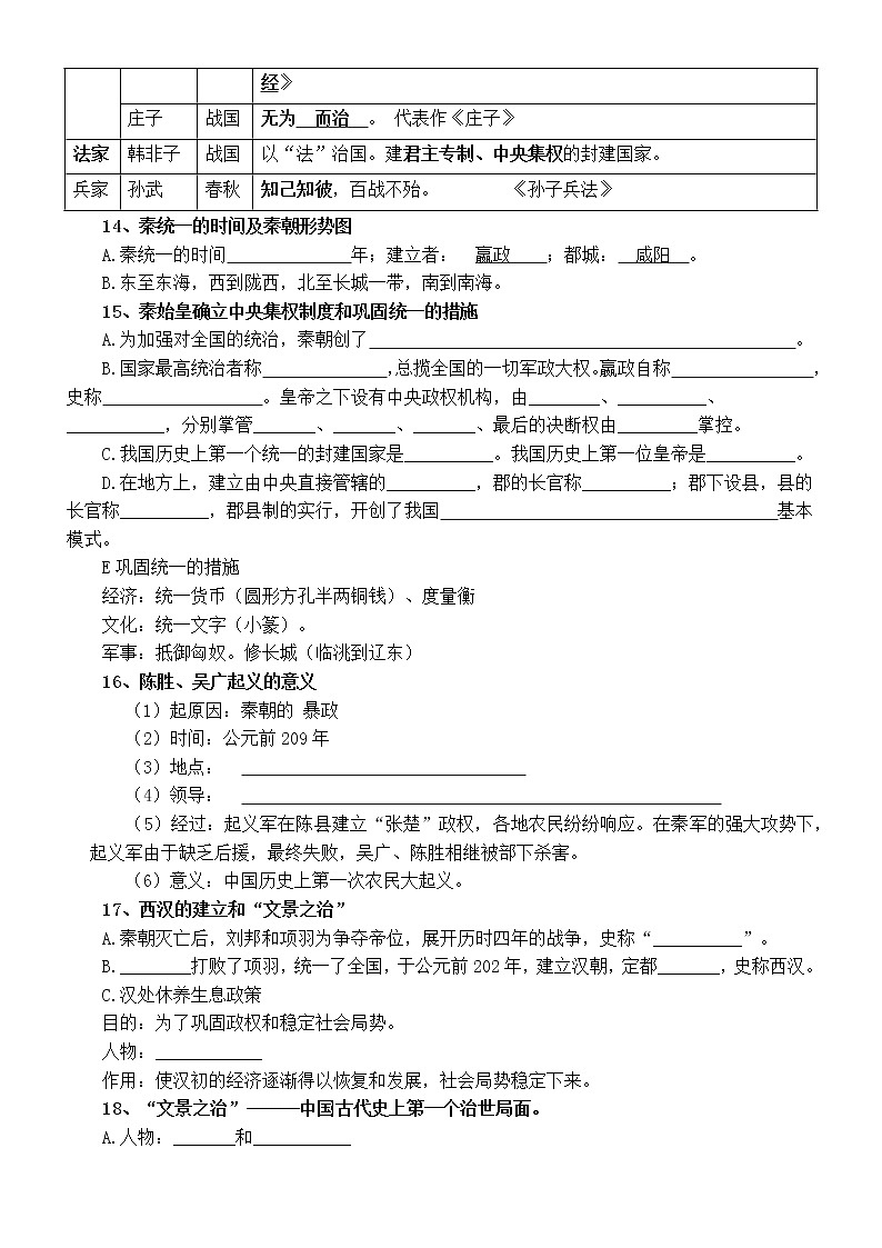 初中历史部编版七年级上册期末默写练习（附参考答案）03