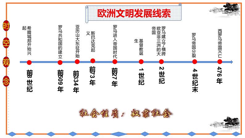 初中历史统编九上第二单元古代欧洲文明复习课件05