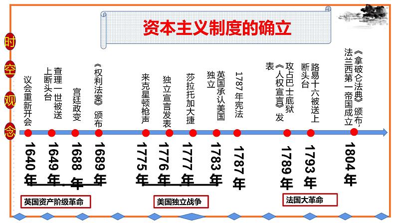 初中历史统编九上第六单元资本主义制度的初步确立复习课件05