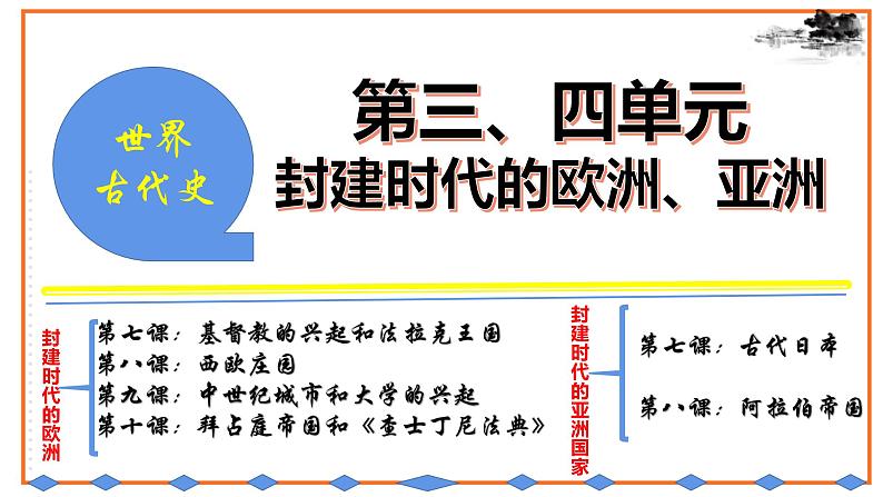 初中历史统编九上第三、四单元复习课件第2页