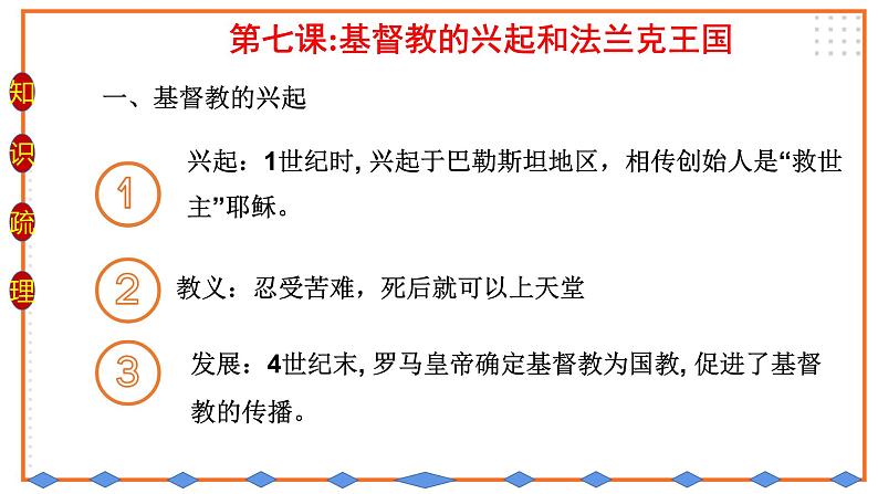 初中历史统编九上第三、四单元复习课件第8页