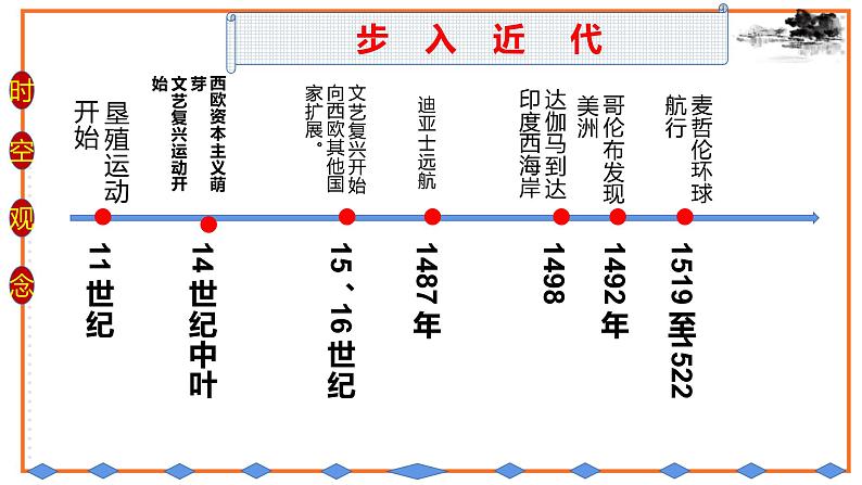 初中历史统编九上第五单元走向近代复习课件05