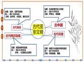 初中历史统编九上第一单元古代亚非文明复习课课件PPT