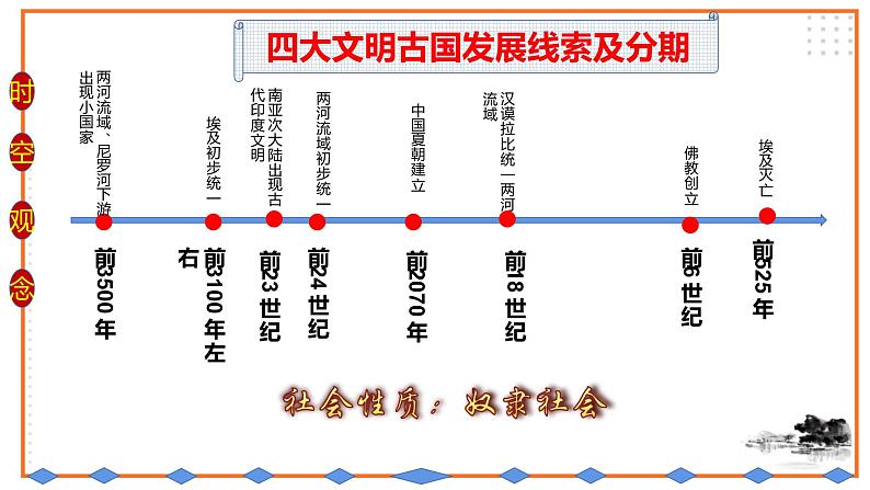 初中历史统编九上第一单元古代亚非文明复习课课件PPT第5页