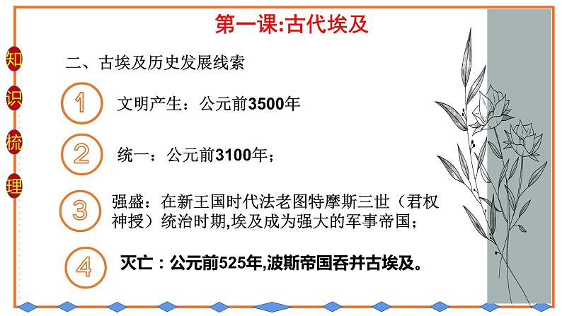 初中历史统编九上第一单元古代亚非文明复习课课件PPT第7页