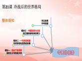 第21课 冷战后的世界格局课件---2021-2022学年初中历史部编版九年级下册