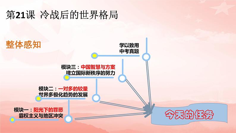 第21课 冷战后的世界格局课件---2021-2022学年初中历史部编版九年级下册03