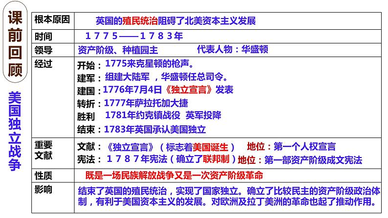 6.19法国大革命和拿破仑帝国课件2022--2023学年部编版五四制世界历史第一册第1页