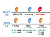 第一单元古代亚非文明课件2022--2023学年部编版五四学制世界历史第一册