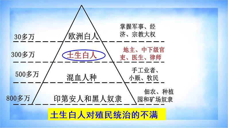 1.1殖民地人民的反抗斗争课件2021~2022学年部编版（五四学制）世界历史第二册06